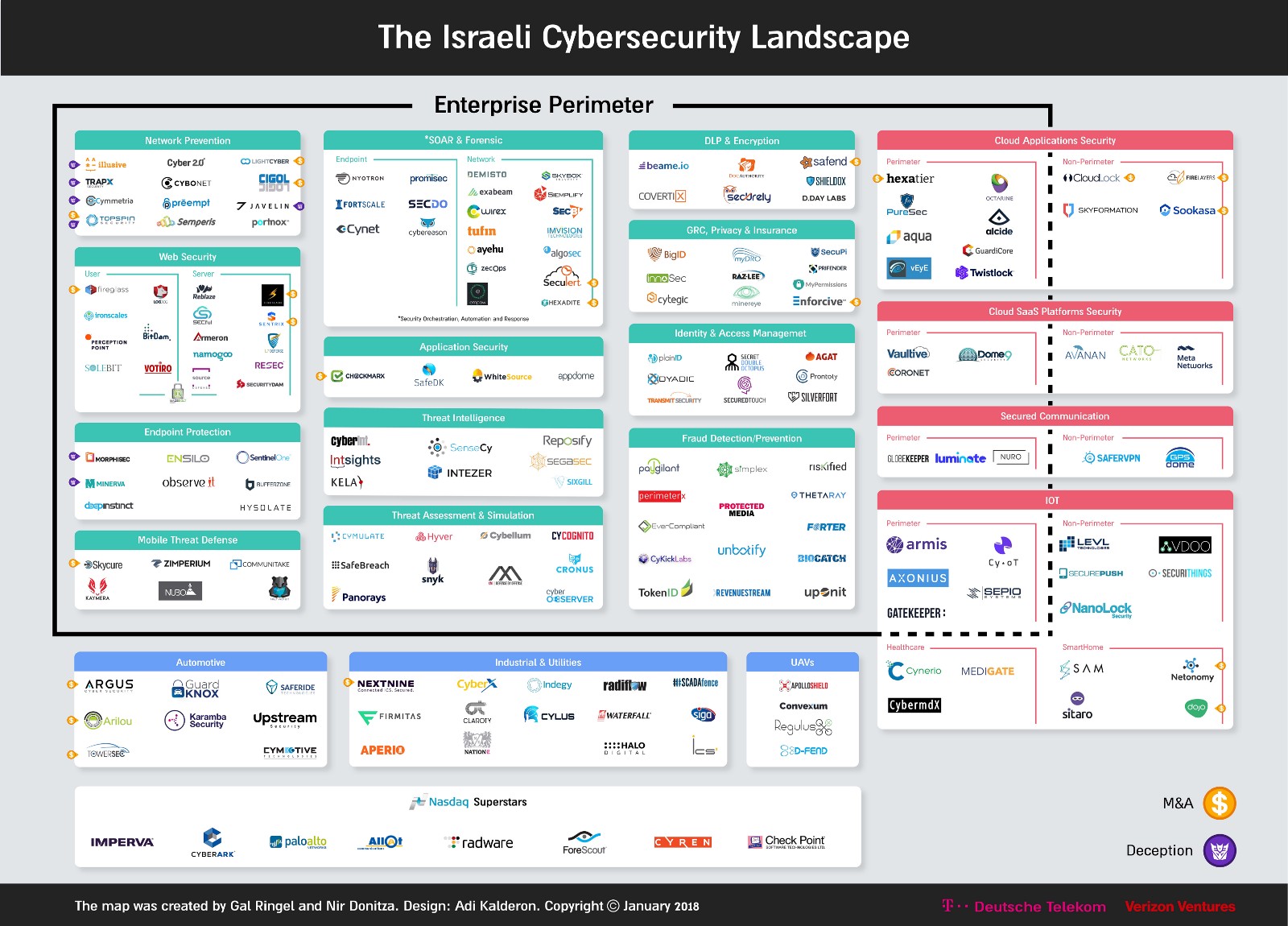 Israeli Cybersecurity Landscape