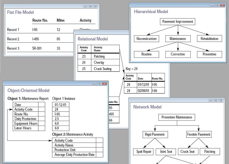 AWS KInesis Streams