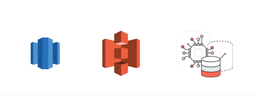 AWS Redshift Data Warehouse