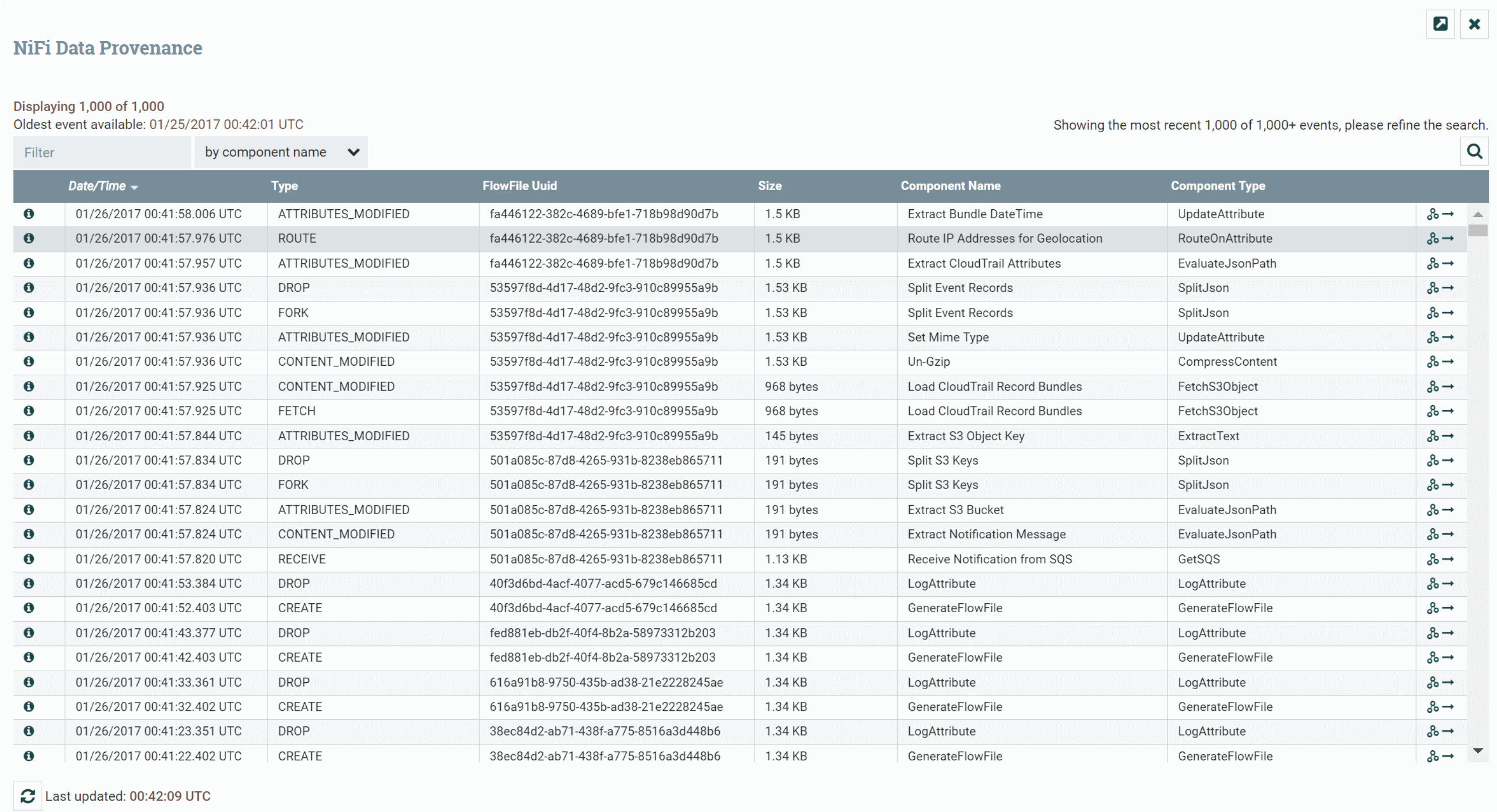 Apache NiFi Data Governance