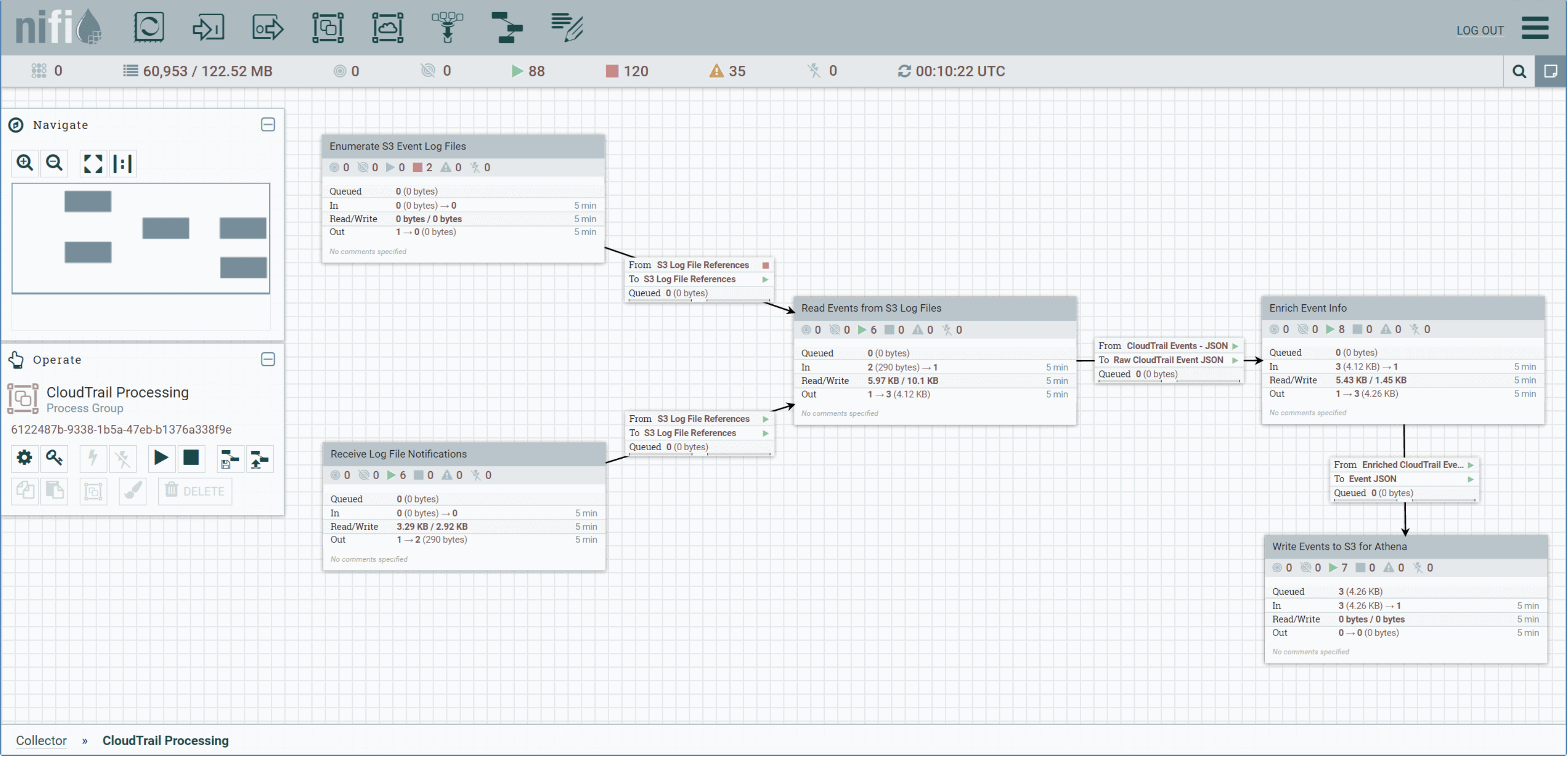 Apache NiFi Flow Management