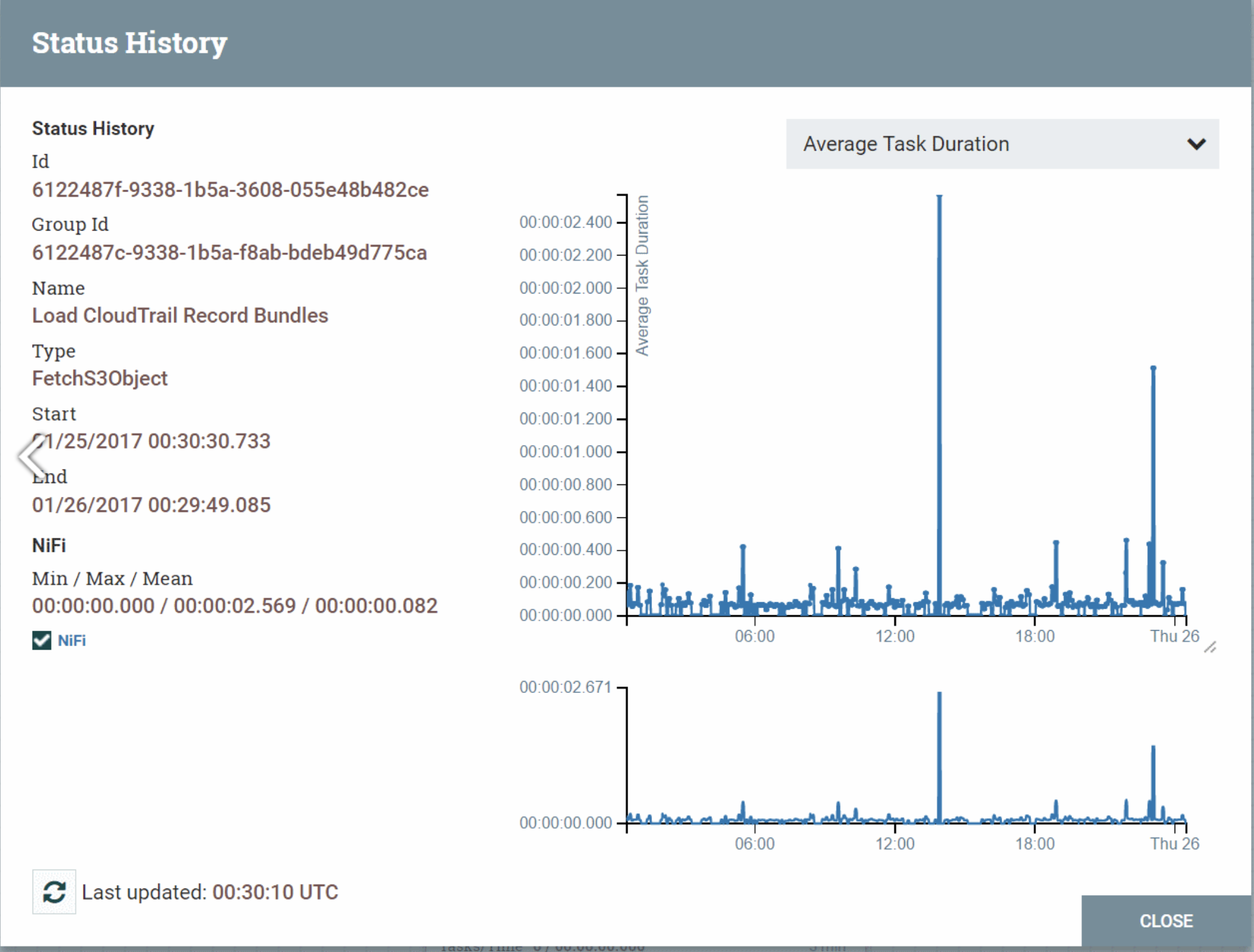 Apache NiFi Flow Performance