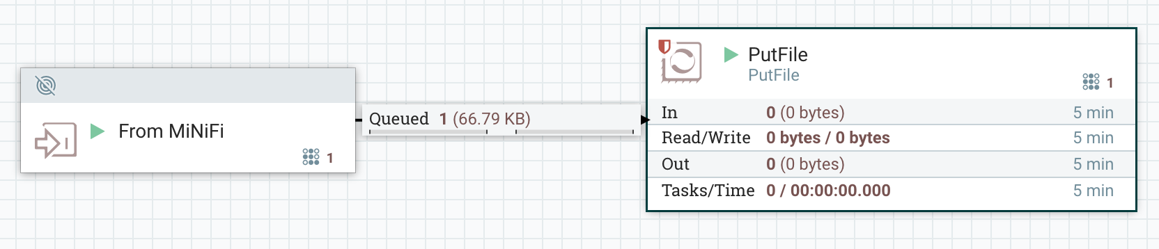 Apache NiFi Flow Management