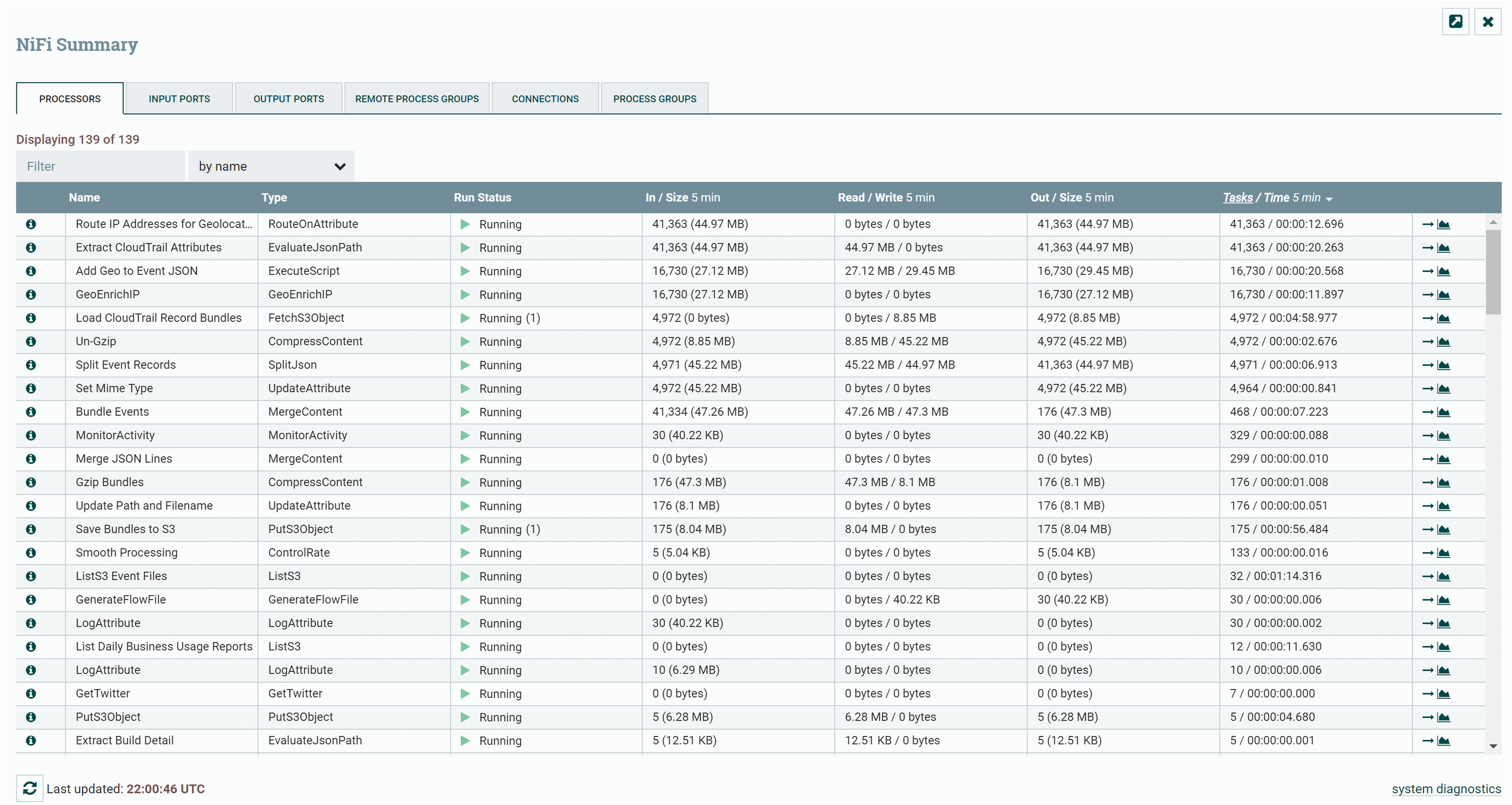 Apache NiFi Flow Monitoring