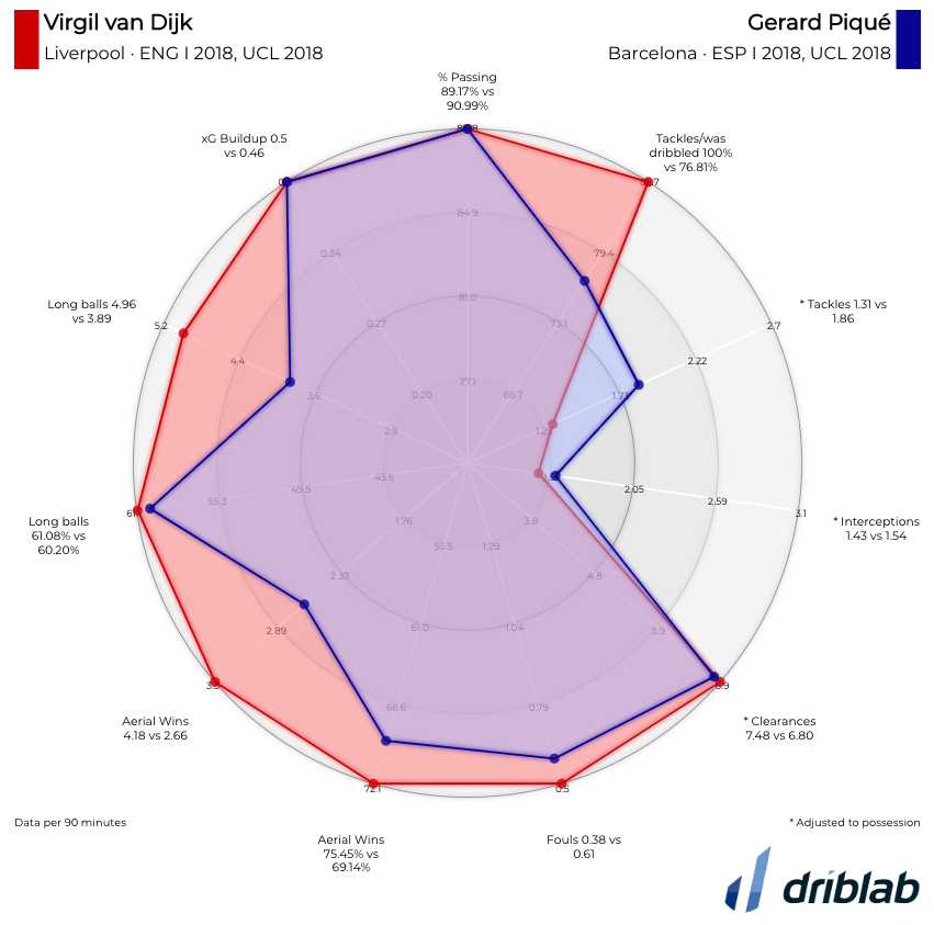 Driblab Comparativa