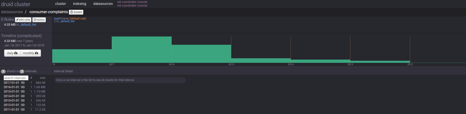 Druid Datasources