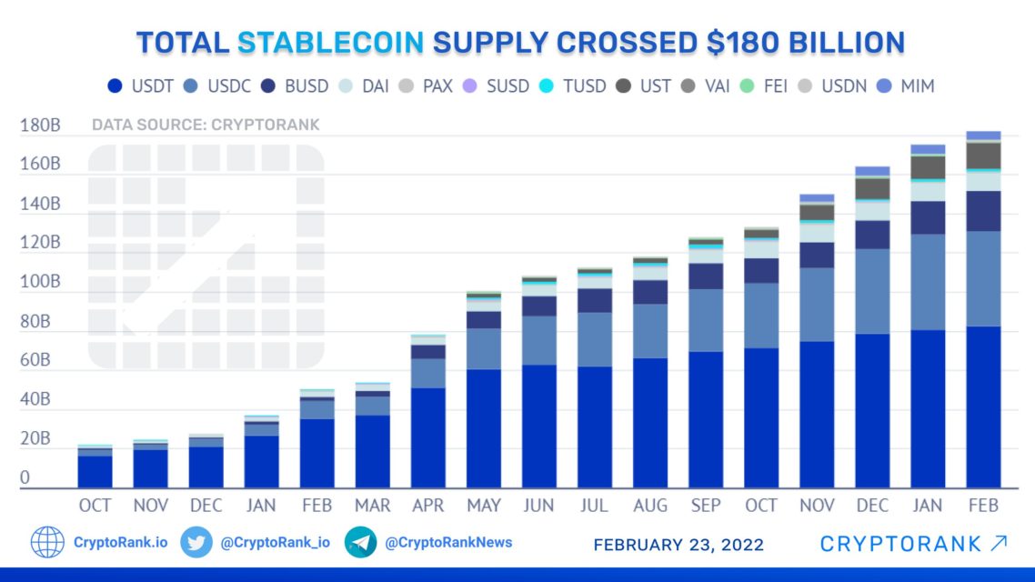 Top 5 Crypto Stablecoins Ranked