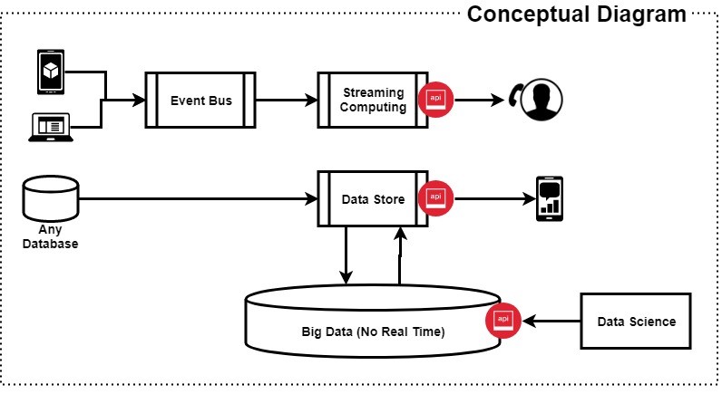 ING Data Model Diagram