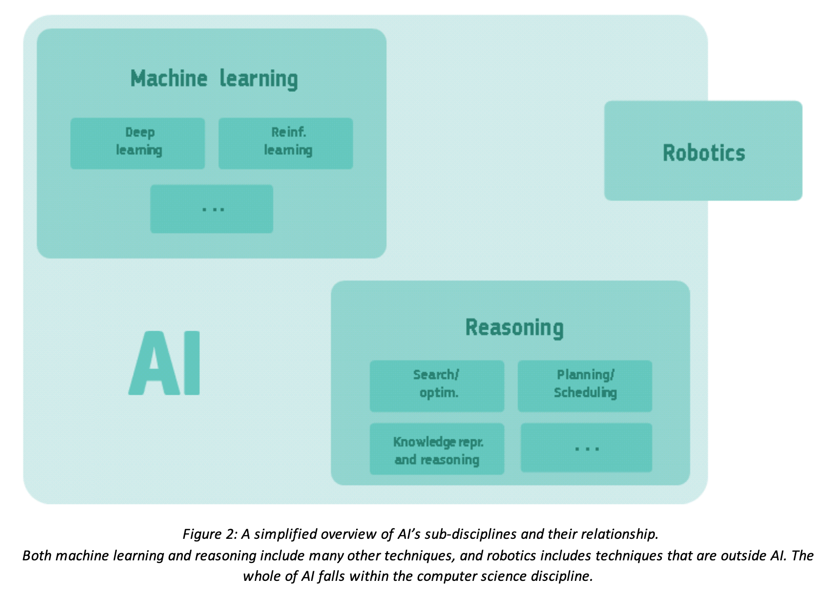 Independent High-Level Expert Group on Artificial Intelligence set up by the European Commission