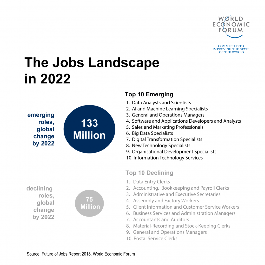 Jobs of Tomorrow, Mapping Opportunity in the New Economy
