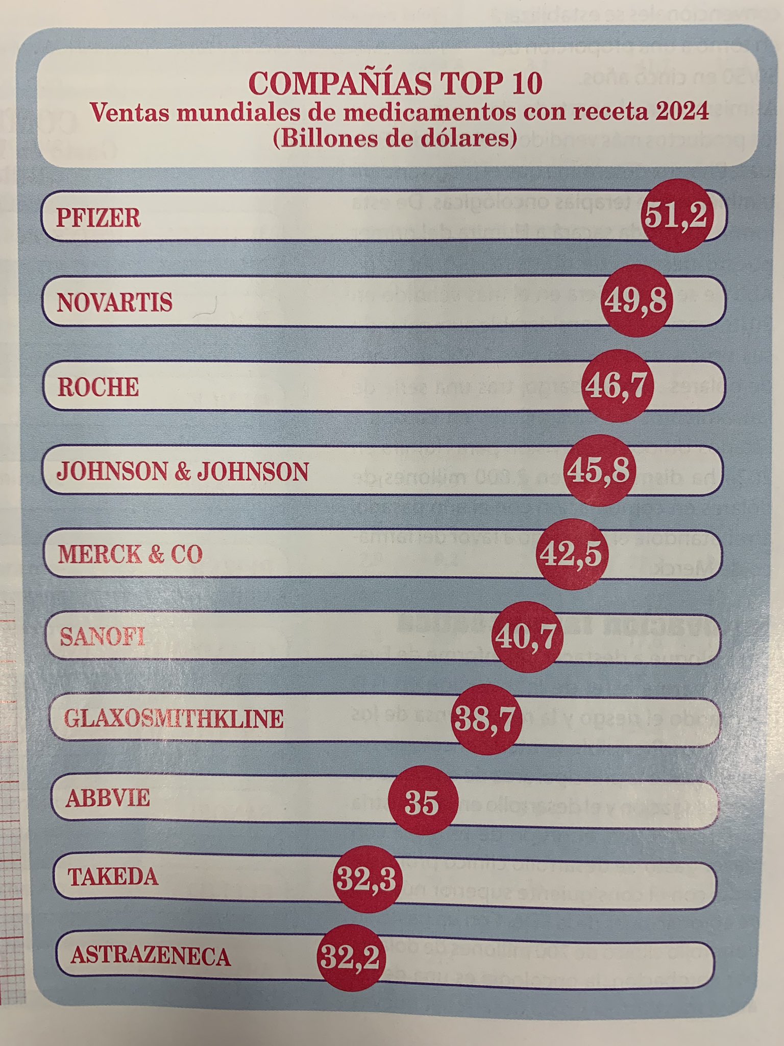 Invertir en Pharma Market