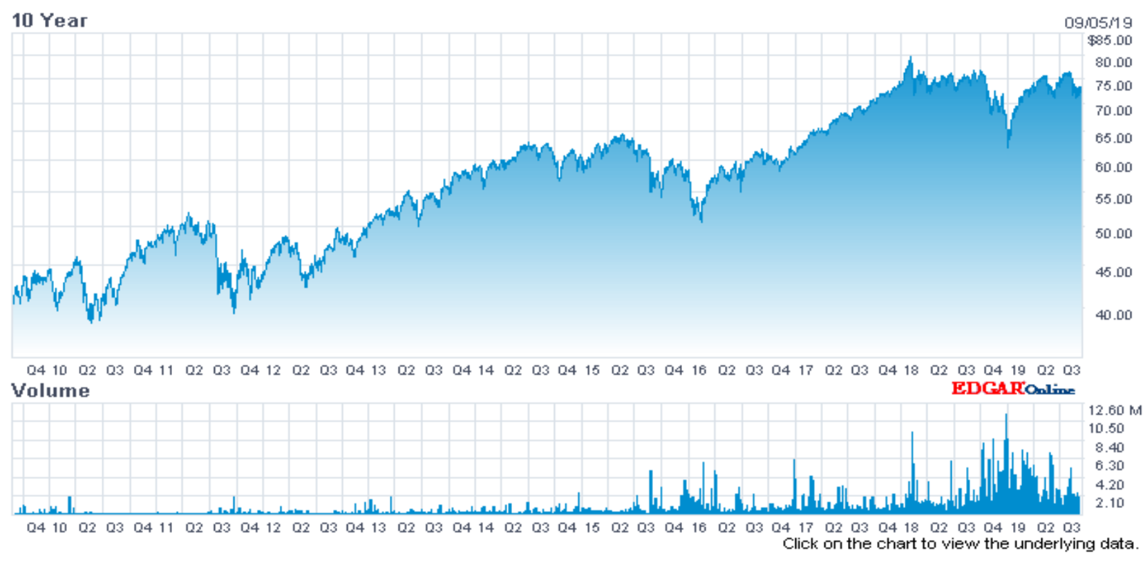 Ray Dalio Portfolio - ETF VTWIX