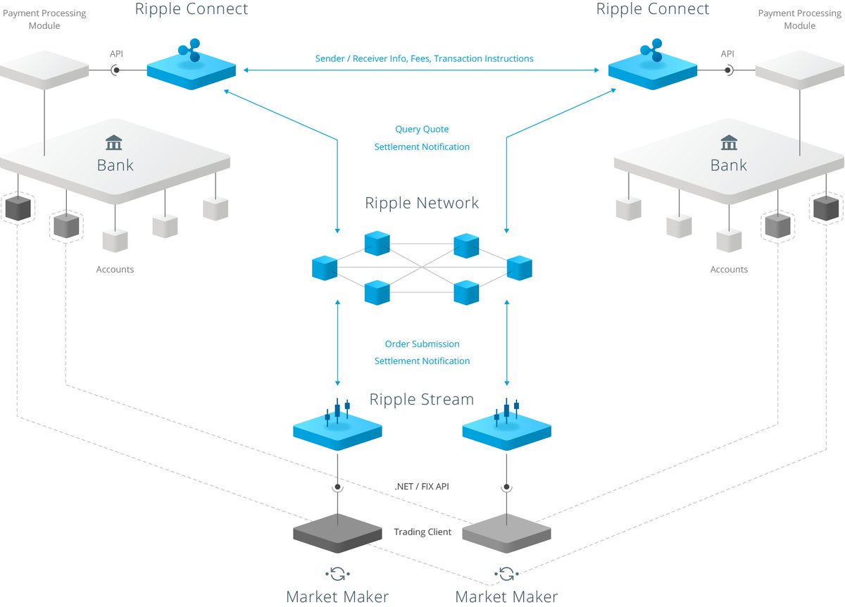 Ripple Network