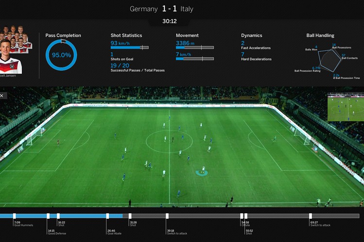 IoT Football