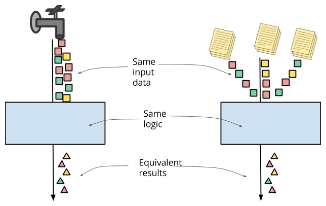 Apache Beam Example