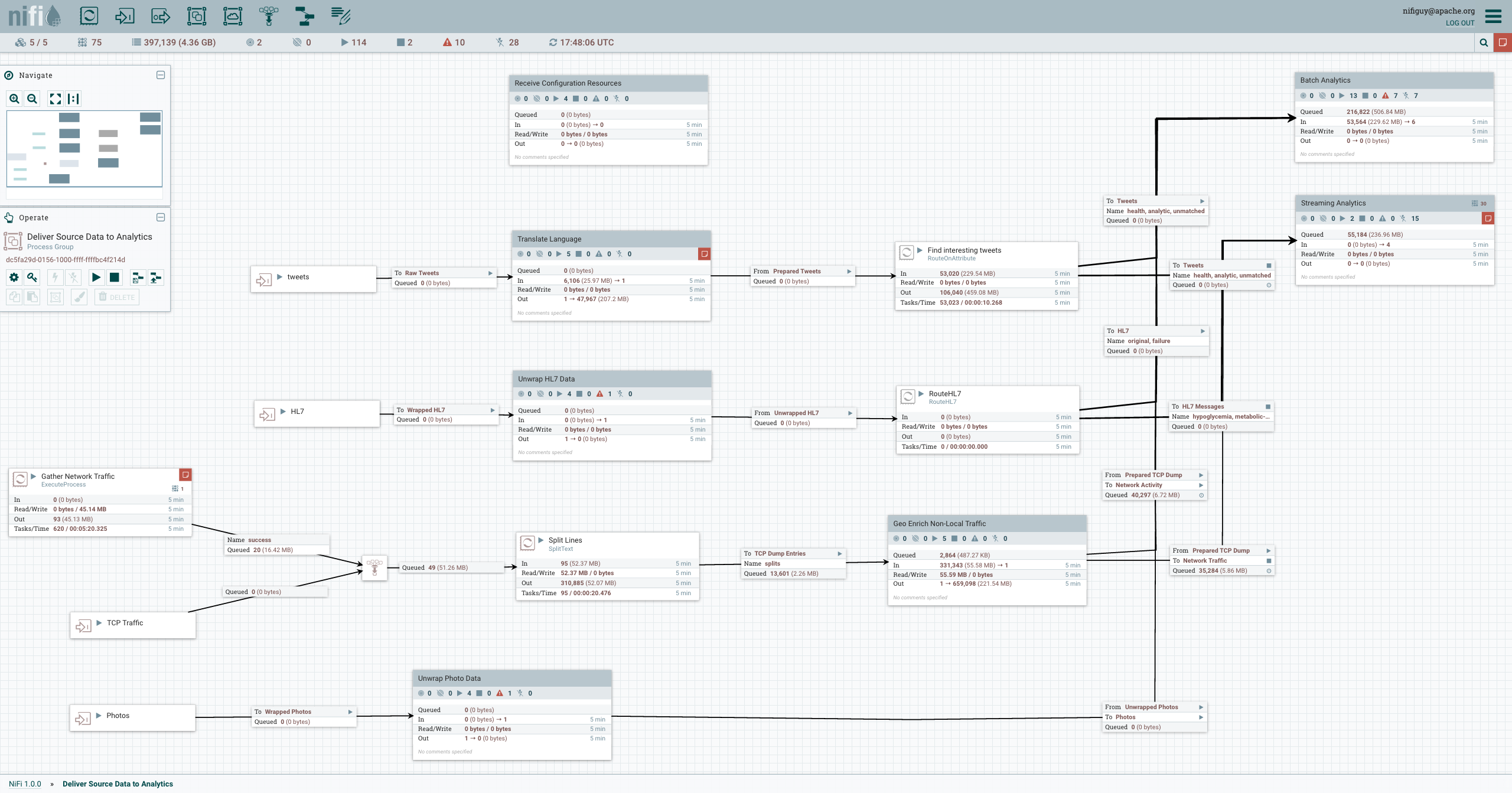 Apache NiFi, Processors