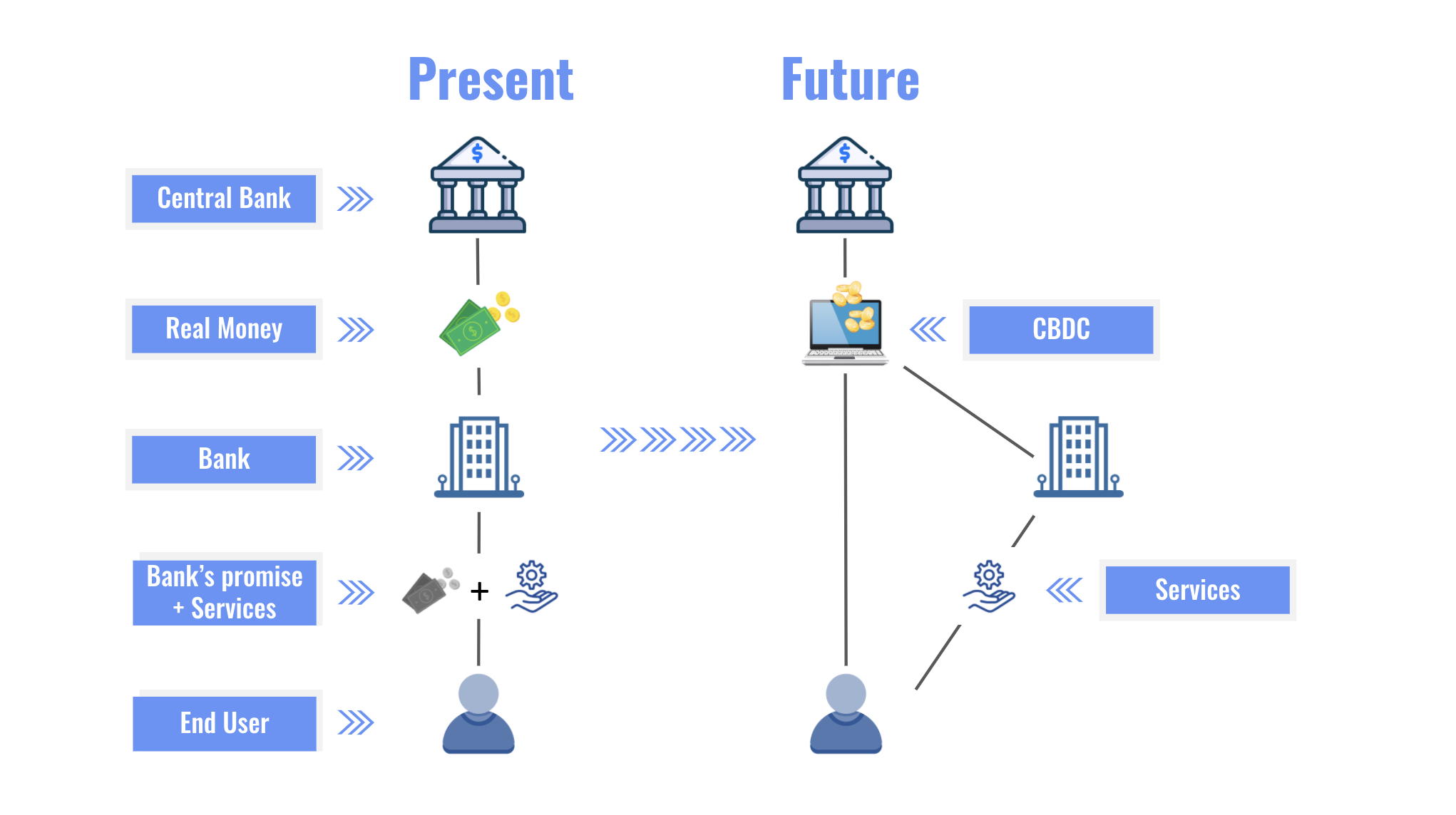 CBDC, Central Bank Digital Currency