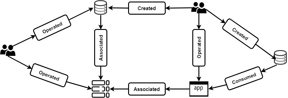 democratizing data