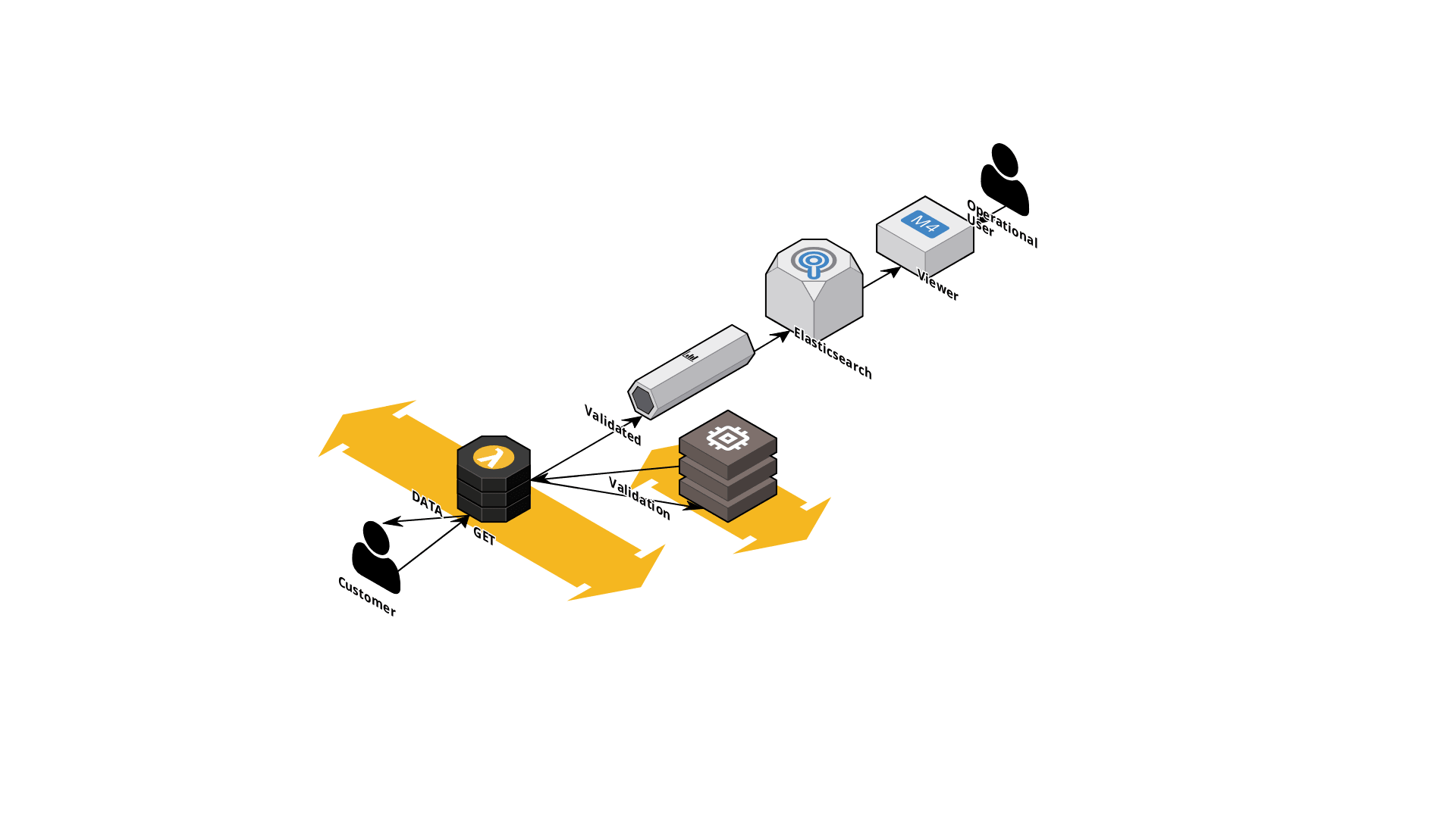 High Performance Computing in the AWS Cloud