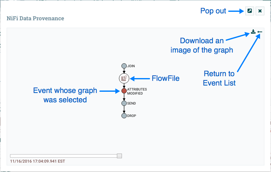 Apache NiFi Registry, Data Provenance by Hortonworks