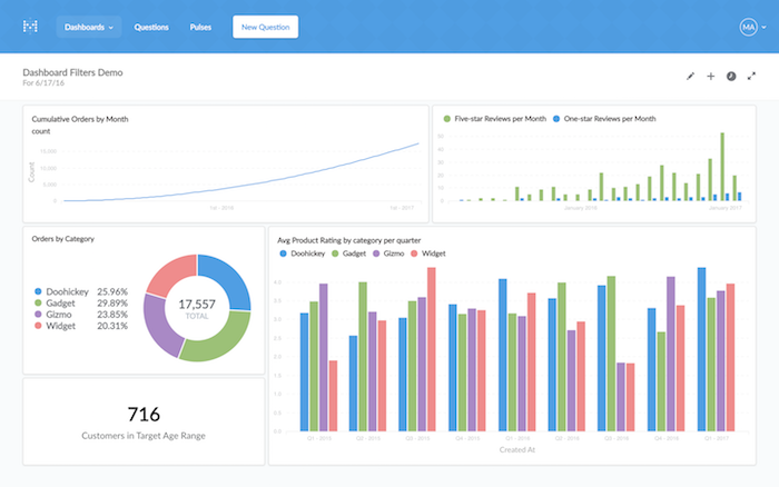 Metabase Dashboard Example