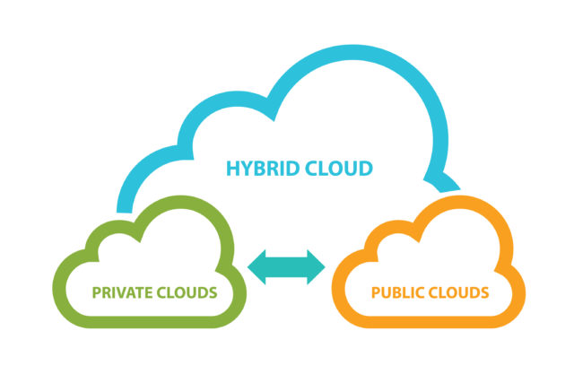 Propuestas de Valor para una Estrategia Multi-Cloud