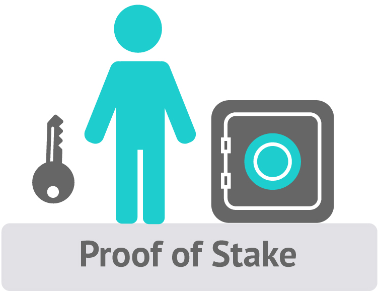 Proof of Stake