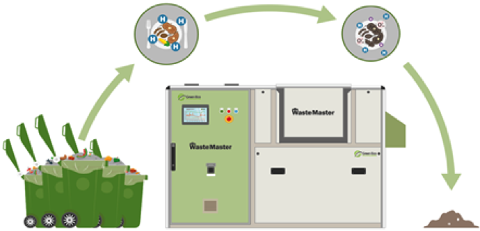 EWM Soluciones